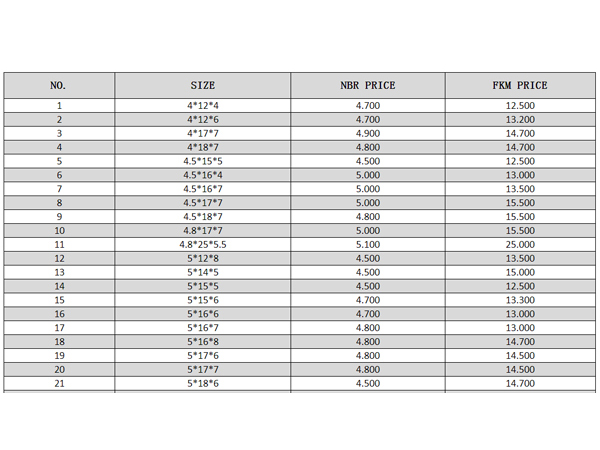 NQKSF Oil seal catalog